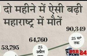 महाराष्ट्र में अभी भी जानलेवा है कोरोना।।